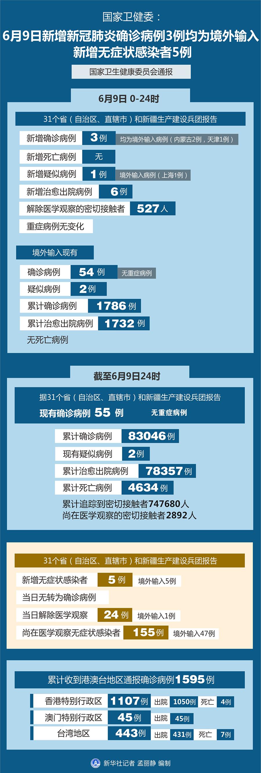 内蒙古新增本土确诊病例28例/内蒙古新增本土确诊病例28例 内蒙古新增本土确诊病例28例/内蒙古新增本土确诊病例28例