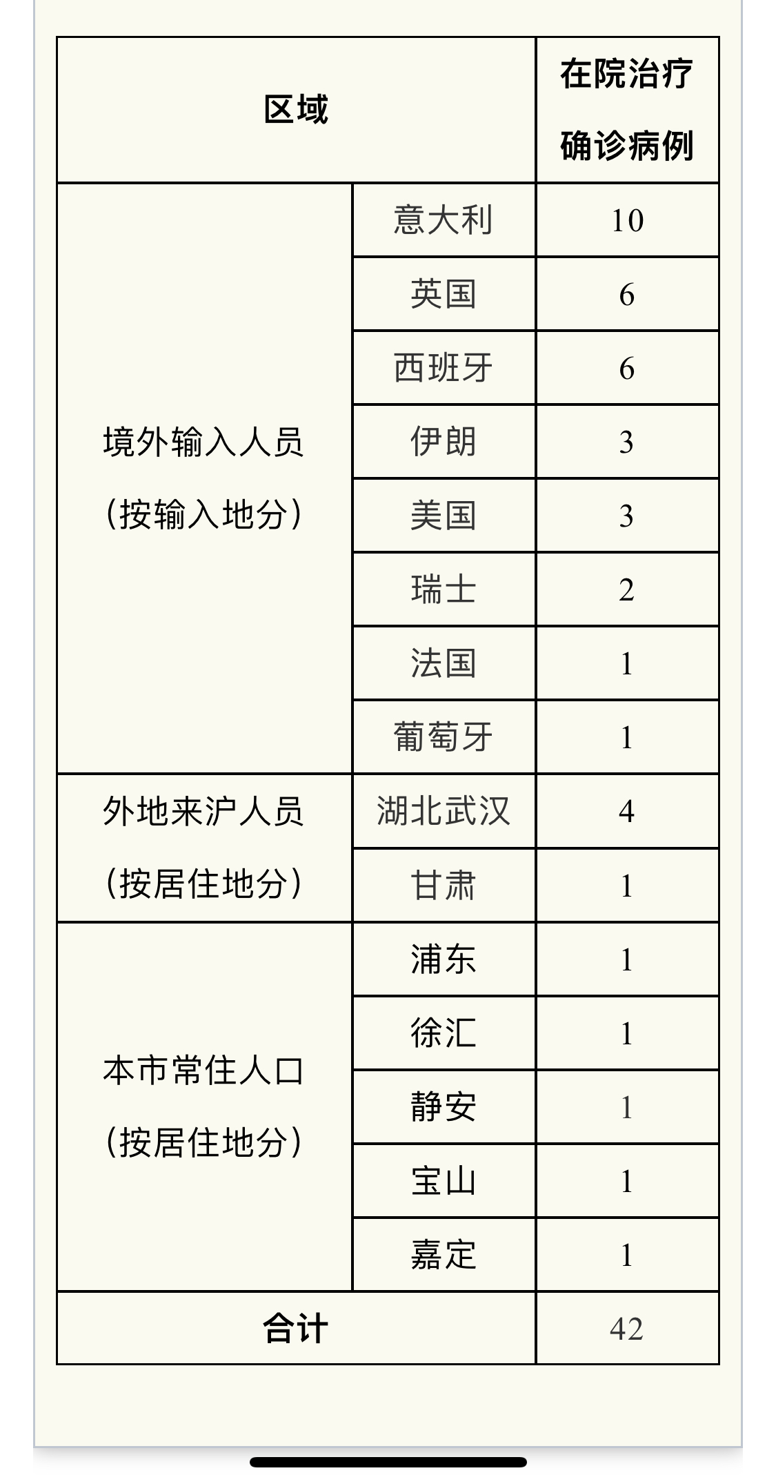 10地新增54例境外输入病例/新增境外输入36例本土10例
