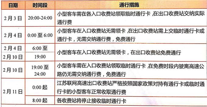【高速免费时间是从入口算还是出口算，高速路免费是按出口时间吗】