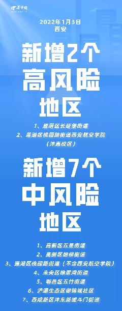 【西安中高风险区清零，中高风险地区最新名单最新西安】