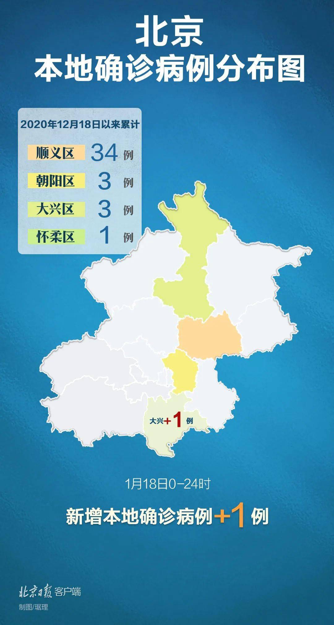 北京:大兴疫情与顺义疫情无关联(北京大兴疫情关系图)