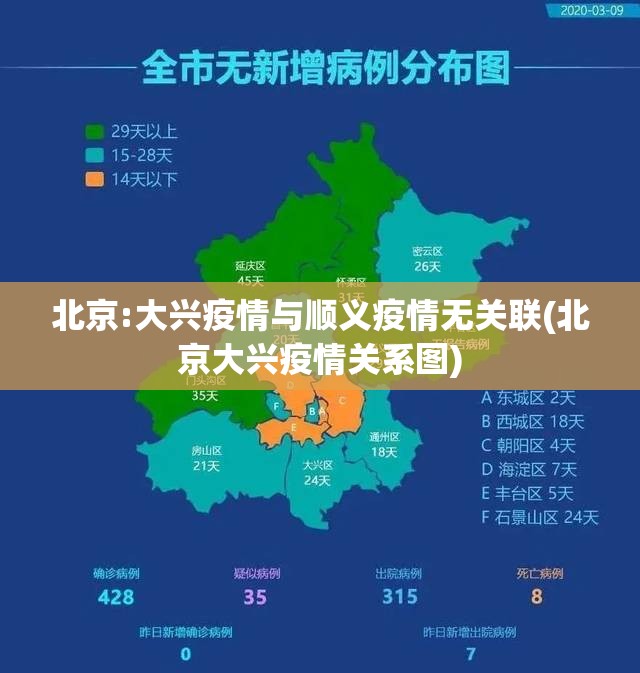 北京:大兴疫情与顺义疫情无关联(北京大兴疫情关系图)