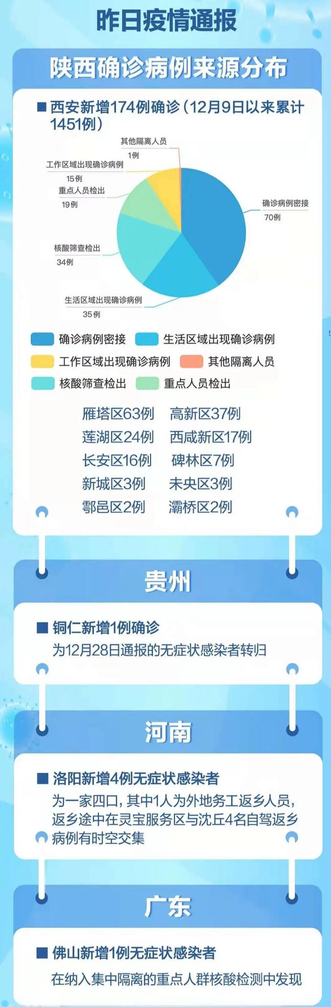 西安最新疫情报告(西安最新疫情报告今天) 西安最新疫情报告(西安最新疫情报告今天)
