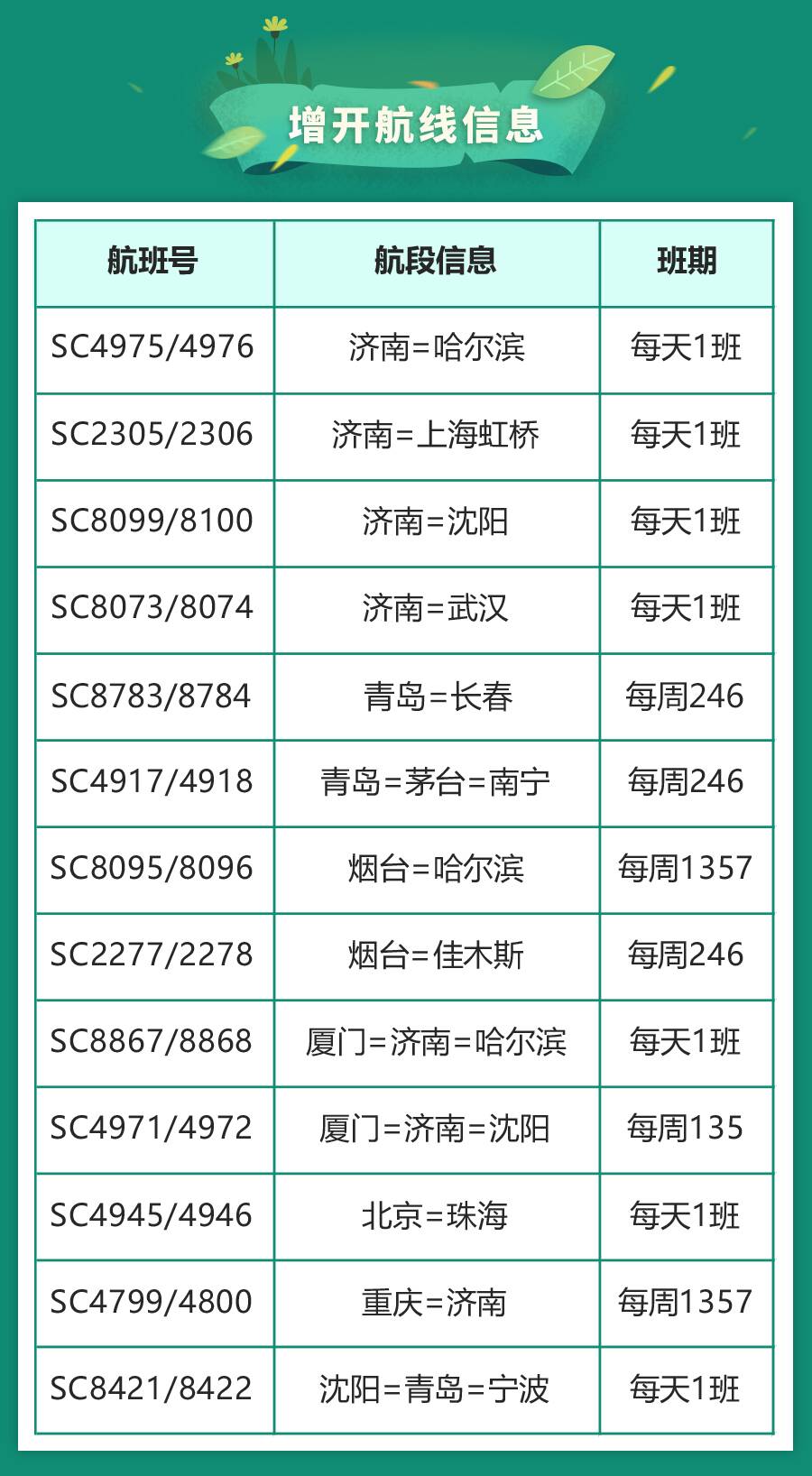 【青岛新增,青岛新增航线全部航线】 【青岛新增,青岛新增航线全部航线】