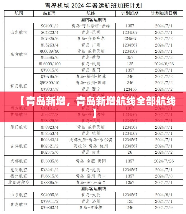 【青岛新增,青岛新增航线全部航线】 【青岛新增,青岛新增航线全部航线】