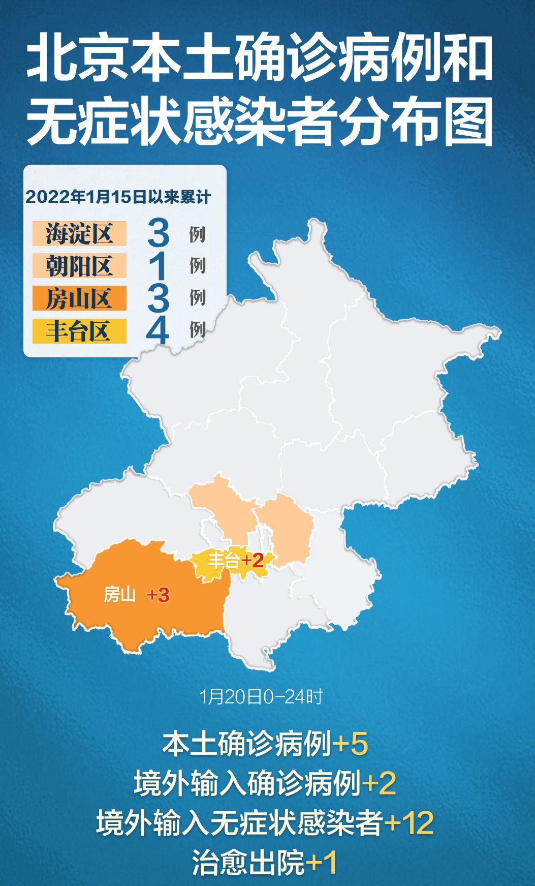 北京新增本土确诊3例/北京新增3例本地确诊病例行动轨迹