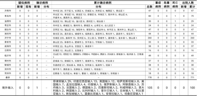 31省新增15例确诊本土1例在辽宁/辽宁新增本土一例是哪里的 31省新增15例确诊本土1例在辽宁/辽宁新增本土一例是哪里的
