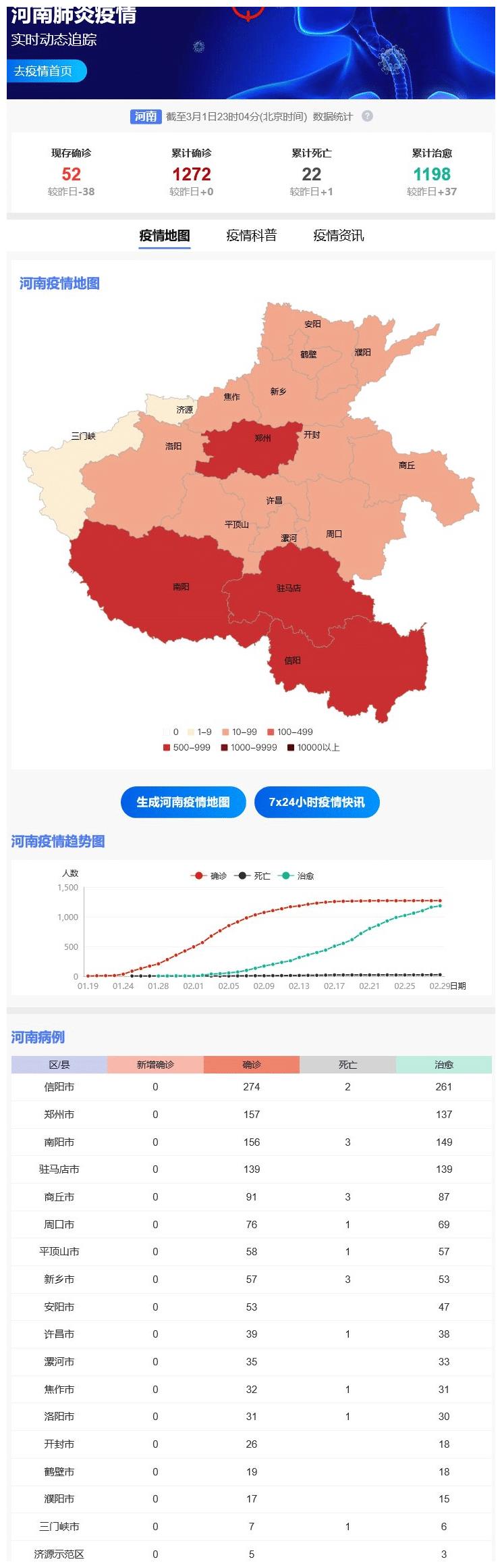 河南今日疫情(今曰河南疫情报告)