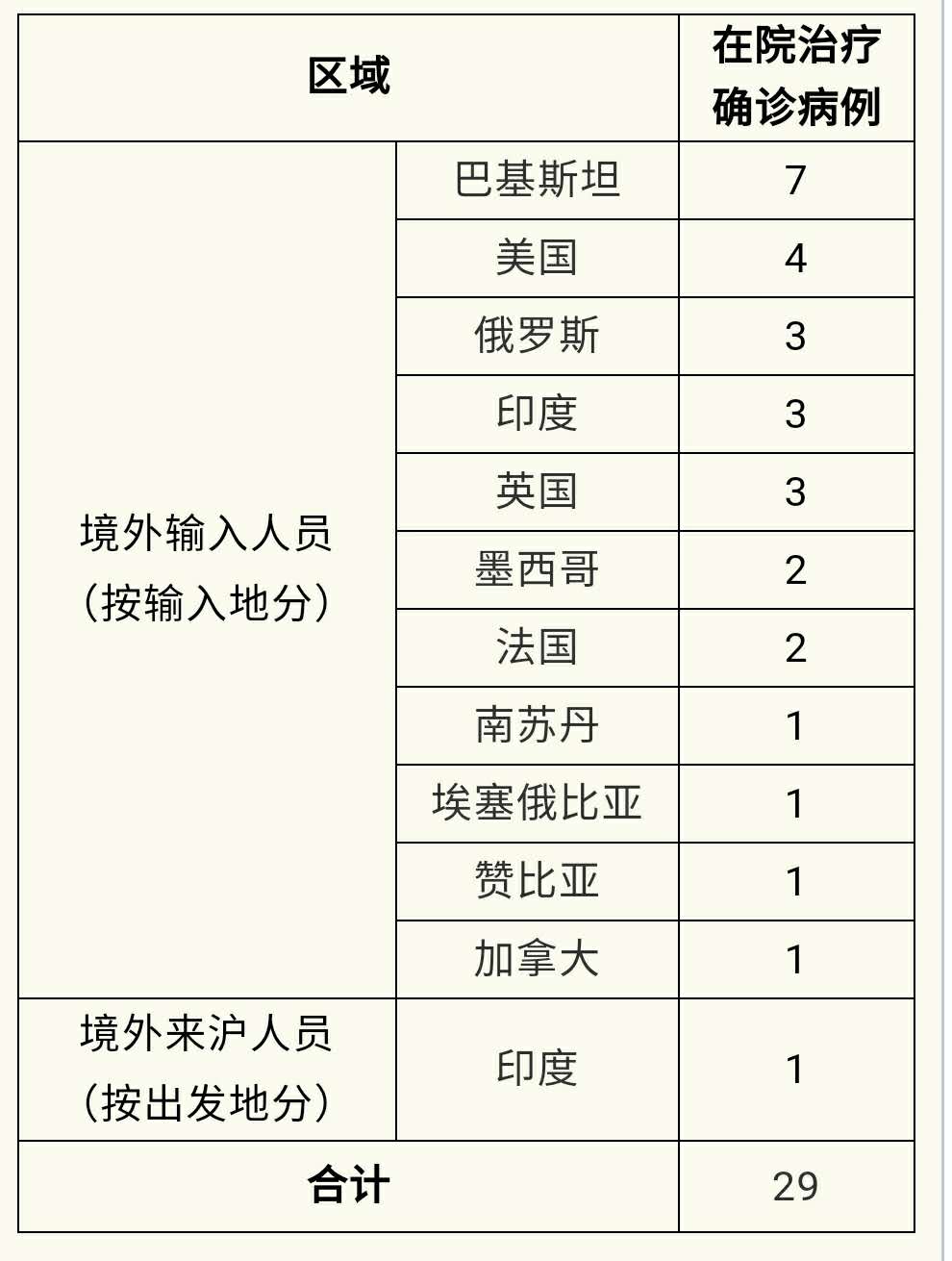 上海新增境外输入确诊1例(上海新增境外确诊病例)