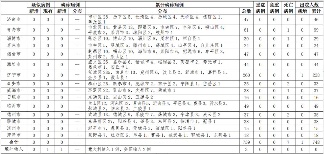 浙江报告新增39例本土确诊(浙江新增确诊病例3例)