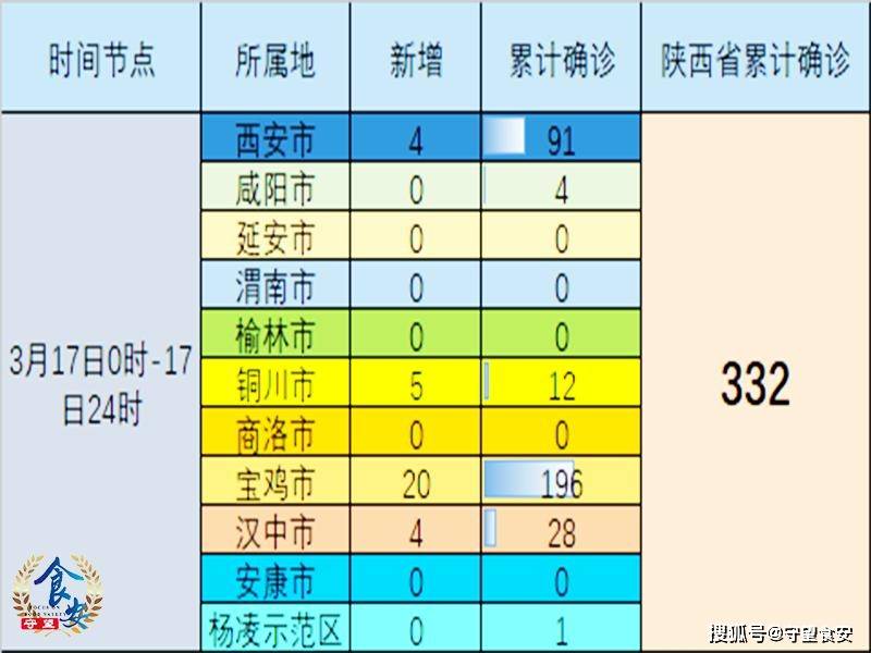 【陕西疫情最新消息今天新增多少例，陕西疫情最新消息今天新增人数】