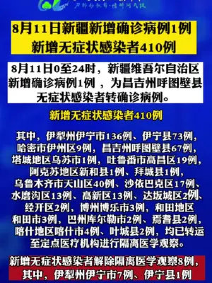 今日疫情通报全国新增确诊病例/今日疫情通报全国新增确诊病例最新消息
