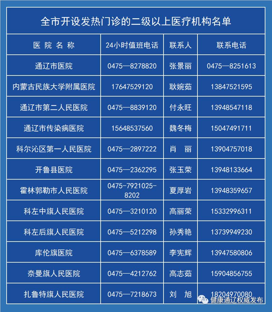 【黑龙江新增28例确诊病例，黑龙江新增82例本土确诊】