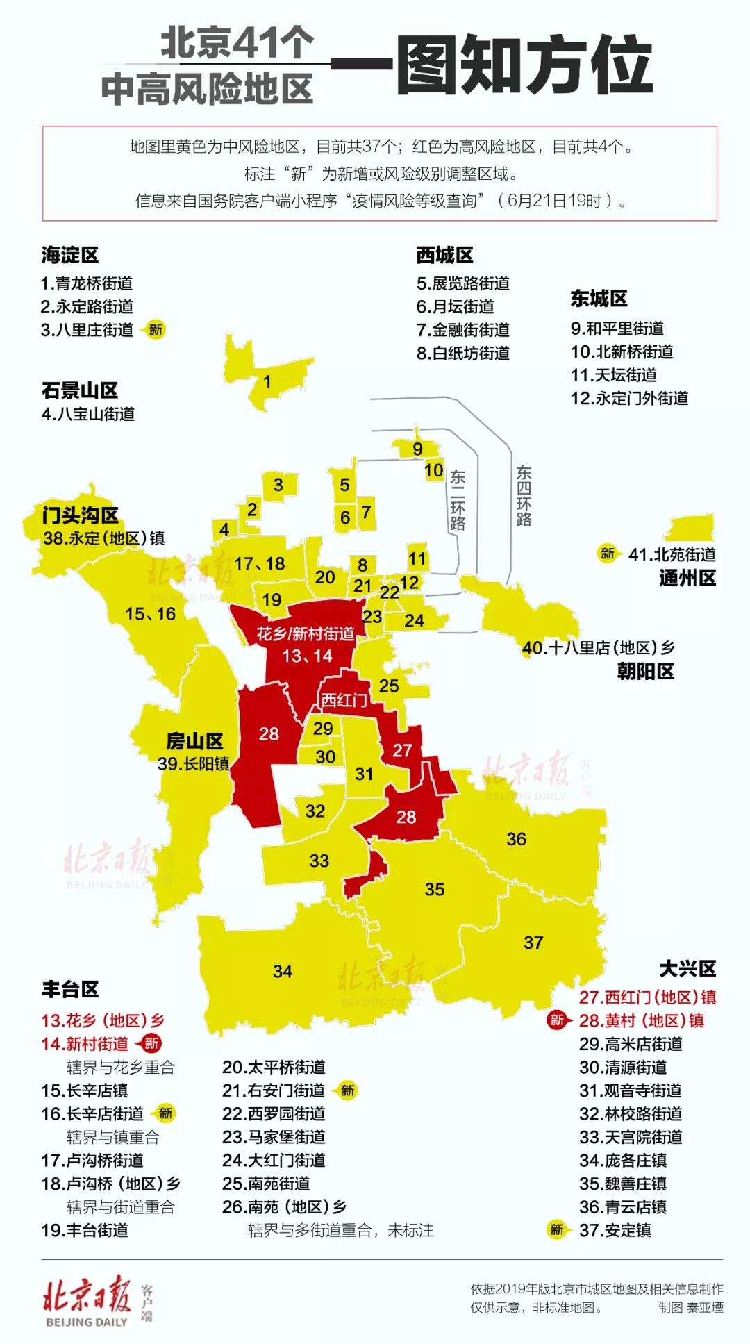 【北京2地升为高风险，北京再现高风险区】