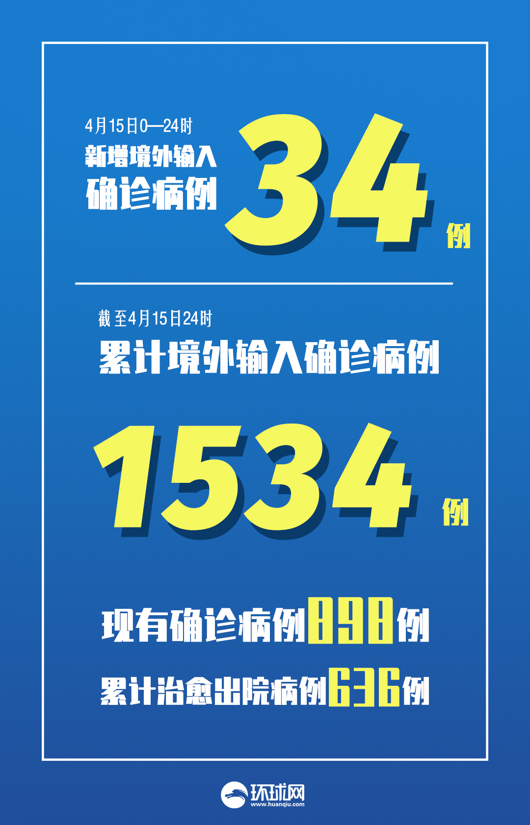 31省新增确诊14例均为境外输入/31省区市新增17例确诊均为境外输入