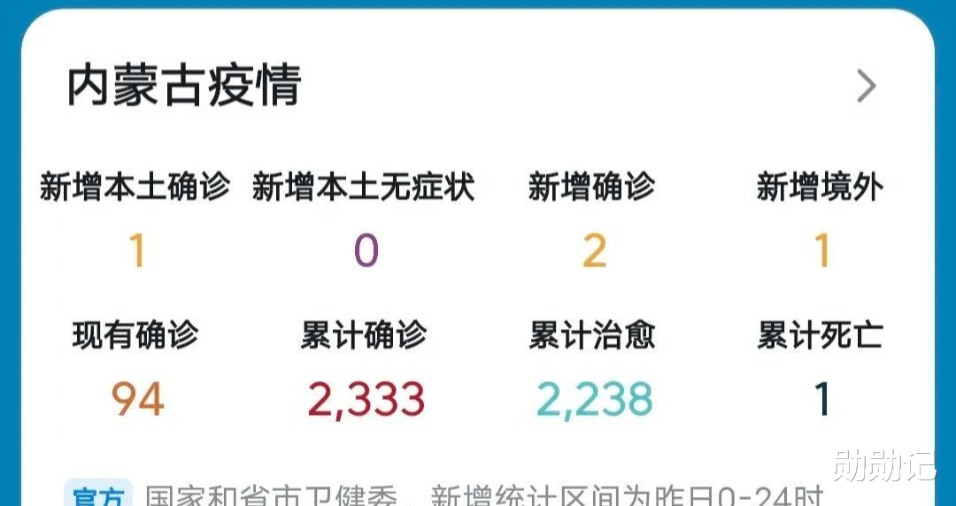 内蒙古新增本土12例/内蒙古新增病例情况