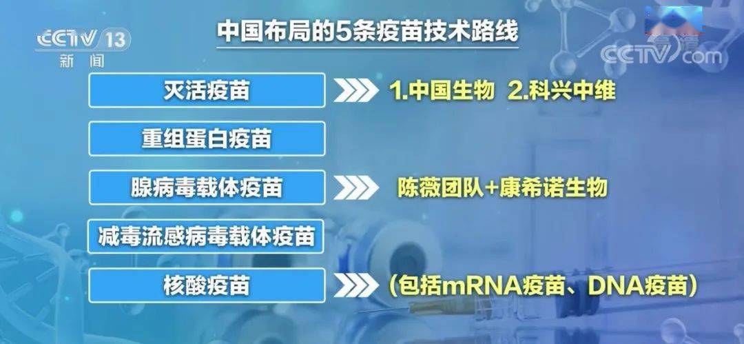 【全国增6886例系2年来单日最多，我国单日新增新冠最多】