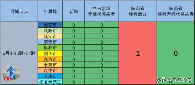 西安今日确诊病例/今天西安确诊病例