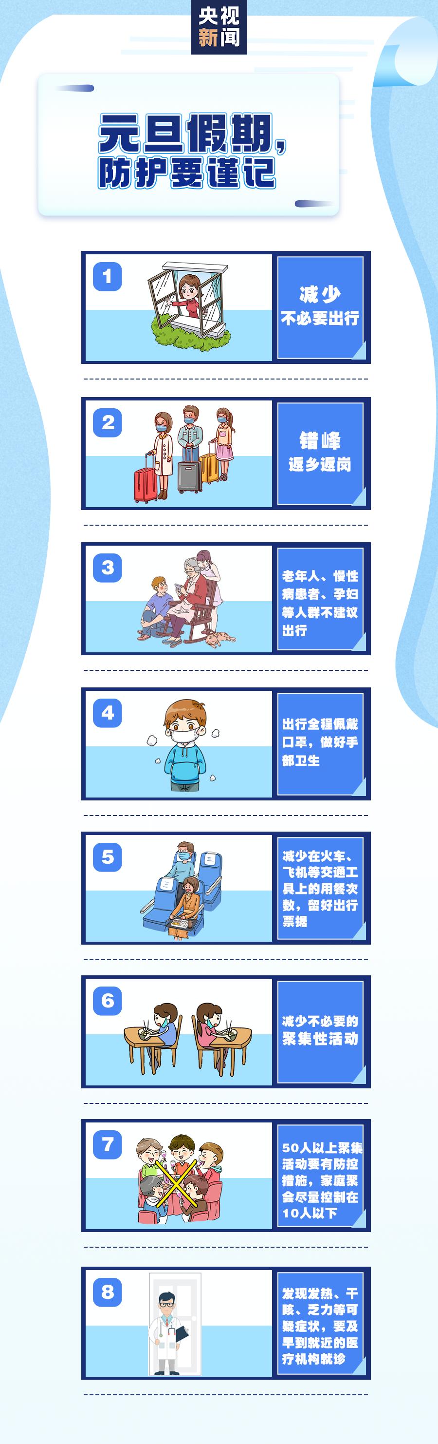 【辽宁新增6例本土确诊病例,辽宁新增六例本土确诊病例】 【辽宁新增6例本土确诊病例,辽宁新增六例本土确诊病例】