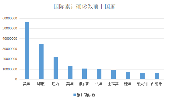 黑龙江新型冠状病毒最新消息/黑龙江新冠疫情最新消息数据