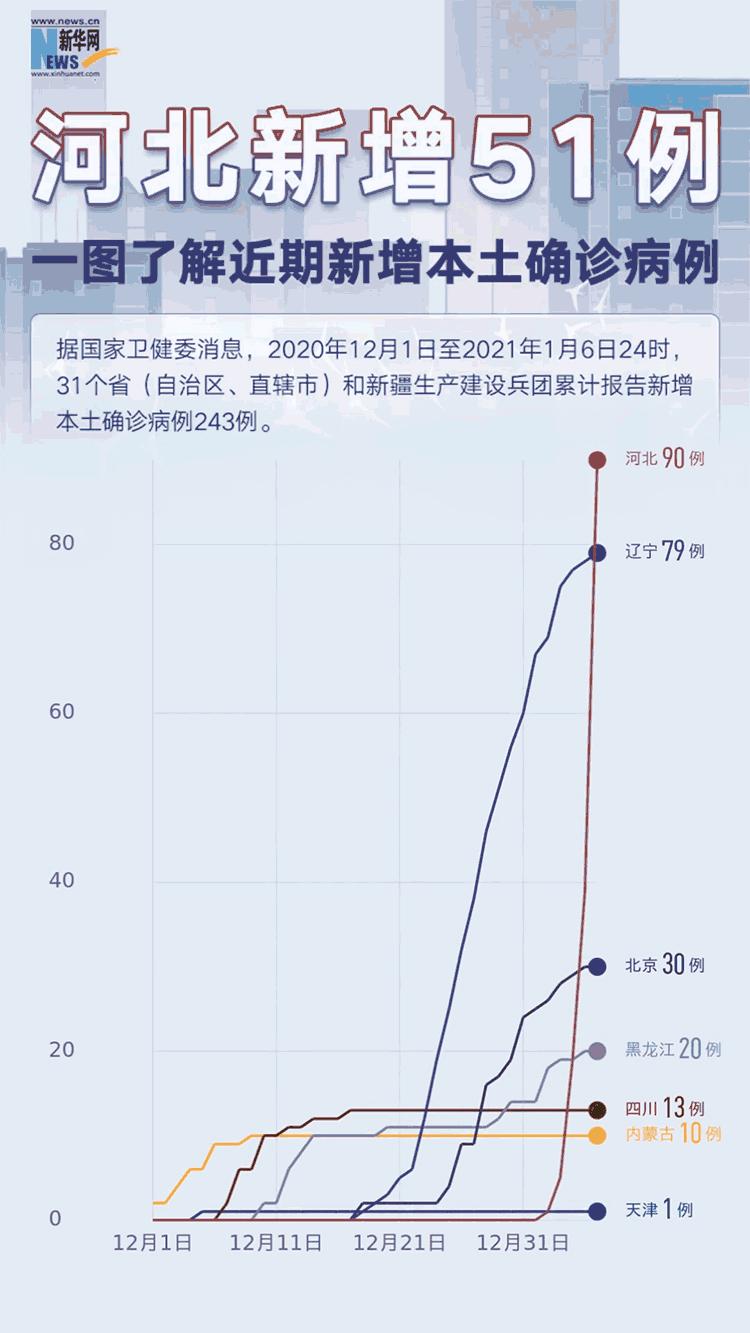 河北新增7例本地确诊病例/河北新增7例行动轨迹 河北新增7例本地确诊病例/河北新增7例行动轨迹