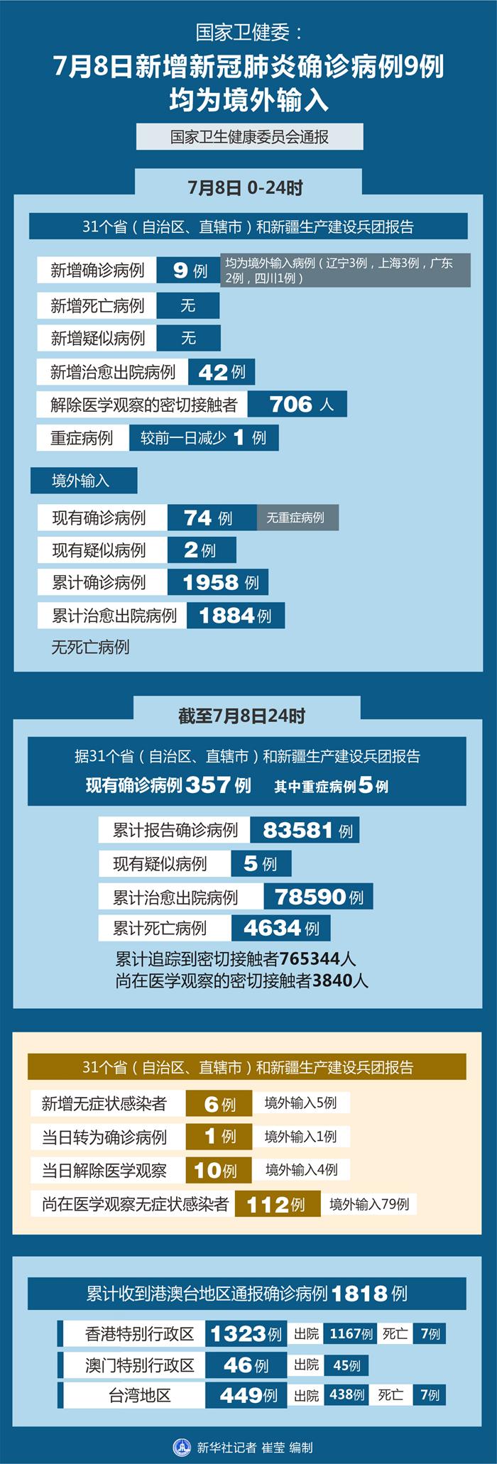 【31省增本土确诊1818,31省区市增62例本土确诊】 【31省增本土确诊1818,31省区市增62例本土确诊】