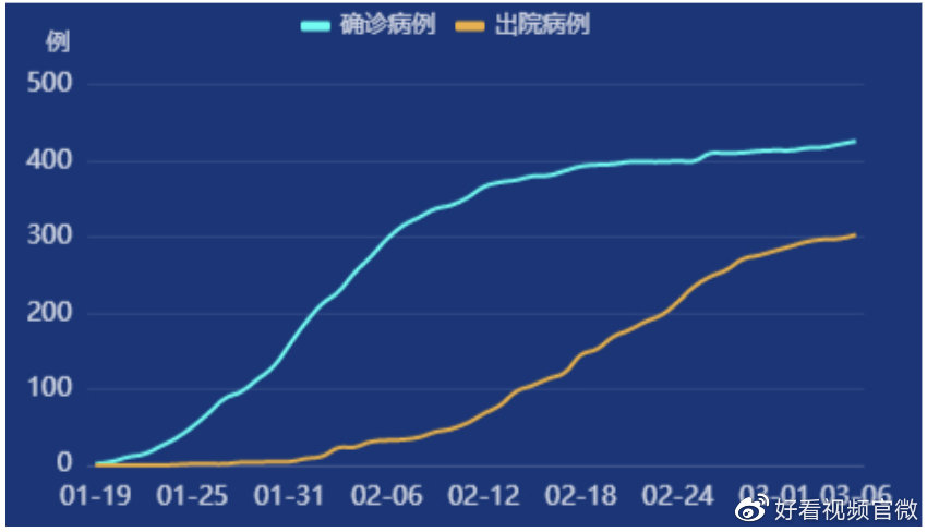 【疫情青岛,疫情青岛新增变化趋势】 【疫情青岛,疫情青岛新增变化趋势】