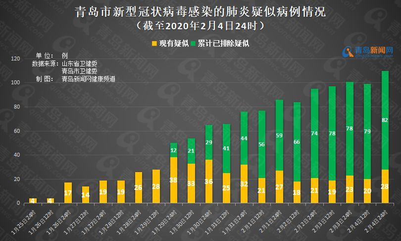 【疫情青岛,疫情青岛新增变化趋势】 【疫情青岛,疫情青岛新增变化趋势】