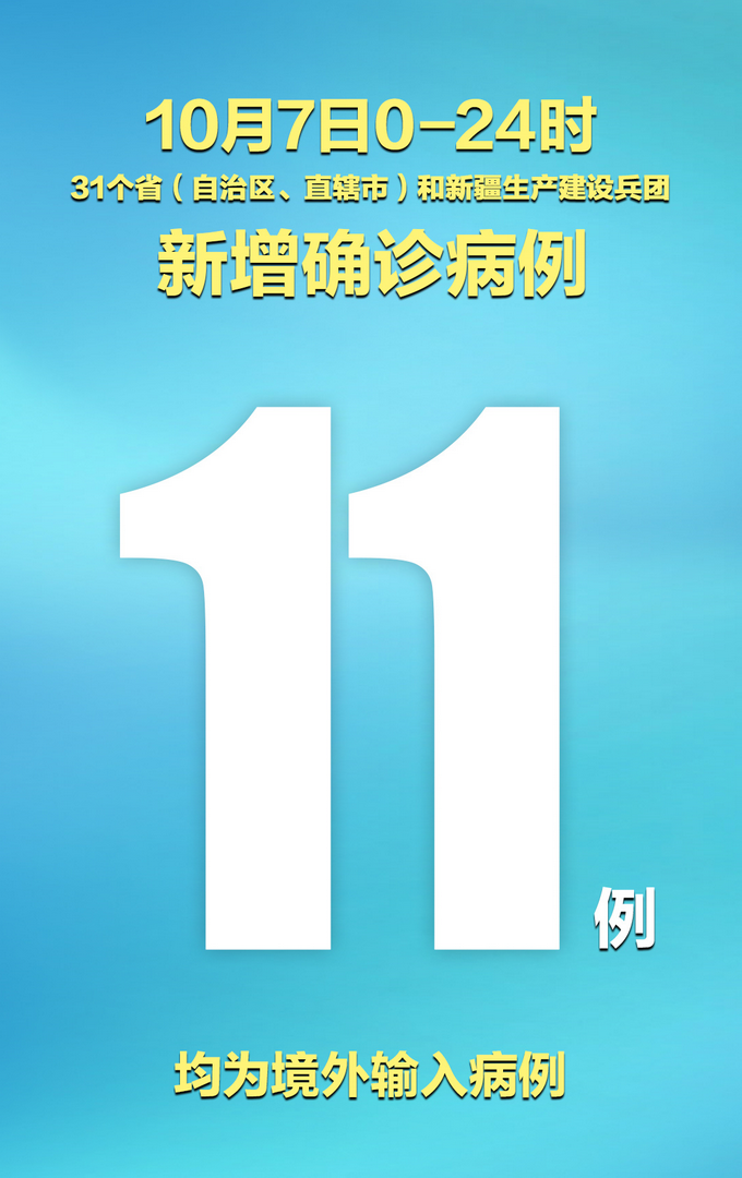 【31省区市新增11例境外输入,31省区市新增境外输入12】 【31省区市新增11例境外输入,31省区市新增境外输入12】