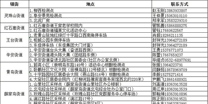 宁波新增4例本土确诊详情公布(宁波新增病例) 宁波新增4例本土确诊详情公布(宁波新增病例)
