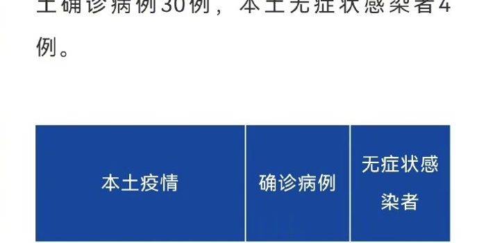 成都昨日新增本土确诊1例(成都昨日新增本土确诊40例) 成都昨日新增本土确诊1例(成都昨日新增本土确诊40例)