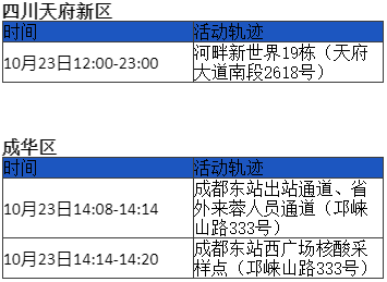 成都昨日新增本土确诊1例(成都昨日新增本土确诊40例) 成都昨日新增本土确诊1例(成都昨日新增本土确诊40例)