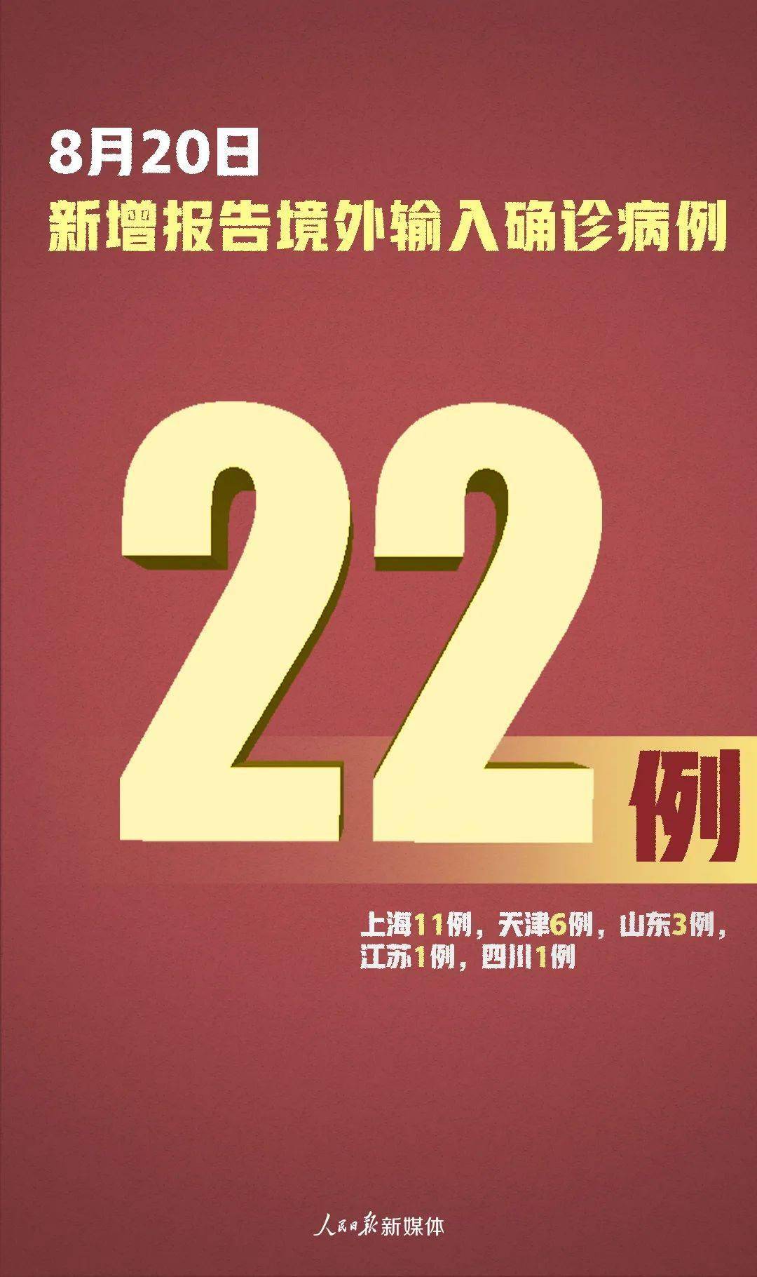 31省份新增22例/31省份新增22例确诊 31省份新增22例/31省份新增22例确诊