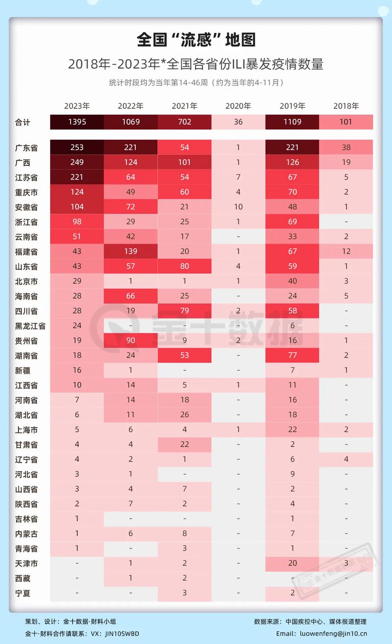 全国各地感染进度(全国各地感染进度排名) 全国各地感染进度(全国各地感染进度排名)