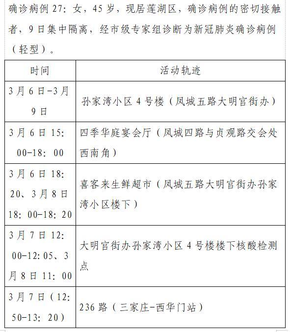 【哈尔滨新增本土确诊病例5例，哈尔滨新增确诊病例3例活动轨迹】