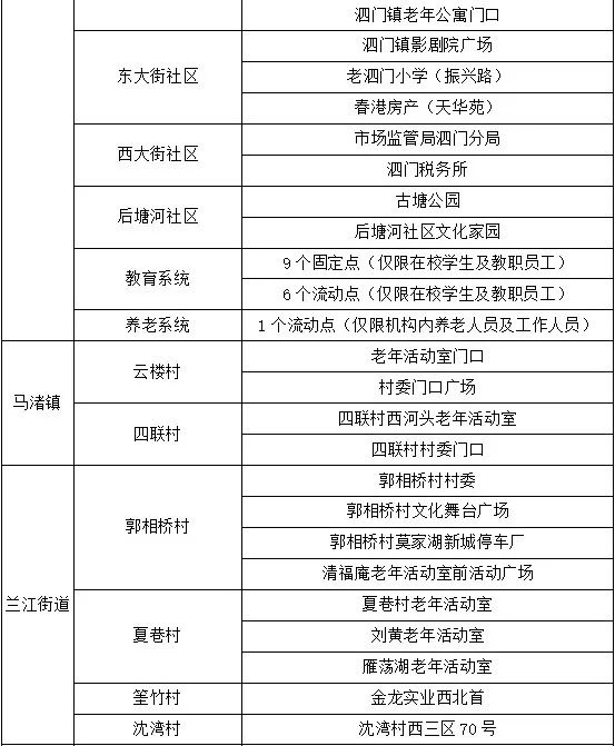 北京12个区域开展3天3轮核酸/北京12个区域开展3天3轮核酸检测