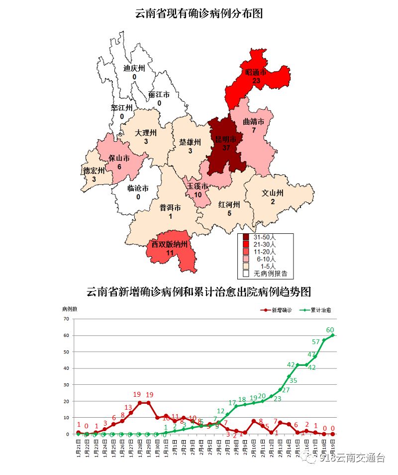 云南疫情最新消息确诊19例/云南疫情最新消息确诊19例2021