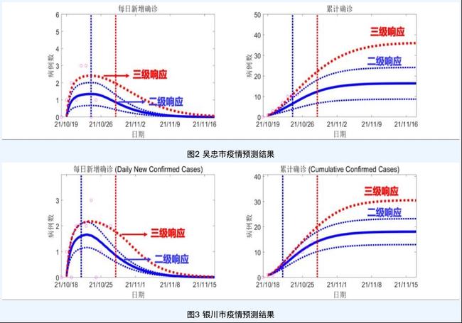 本轮疫情波及15省29市/本轮疫情再传一省,官方紧急提醒 本轮疫情波及15省29市/本轮疫情再传一省,官方紧急提醒