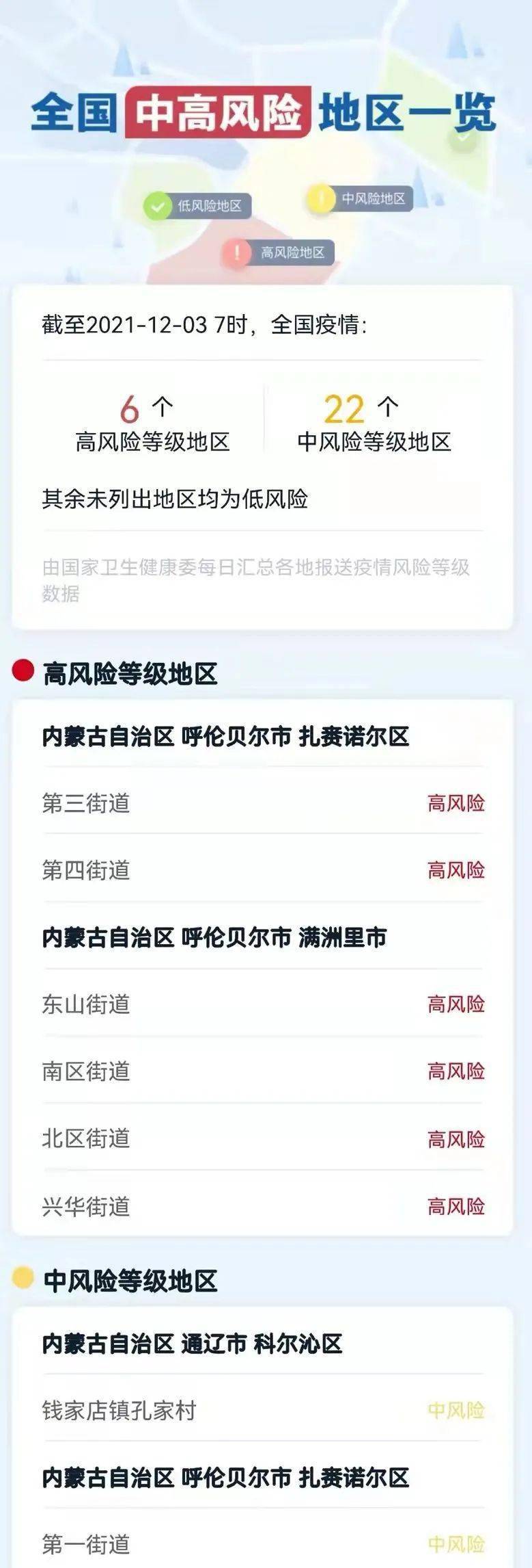 【疫情中高风险地区,疫情高风险地区名单实时公布】 【疫情中高风险地区,疫情高风险地区名单实时公布】