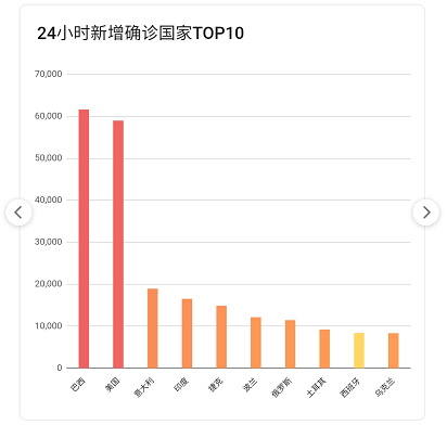 西宁疫情最新情况/西宁疫情最新数据消息 西宁疫情最新情况/西宁疫情最新数据消息