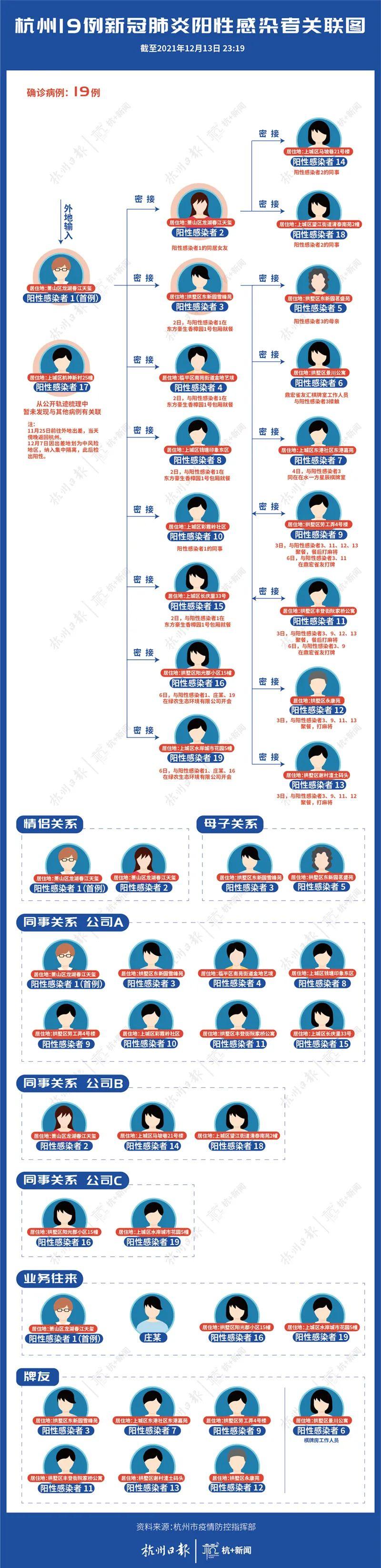 【杭州新增2例无症状,杭州新增一例无症状感染者在哪个区】 【杭州新增2例无症状,杭州新增一例无症状感染者在哪个区】