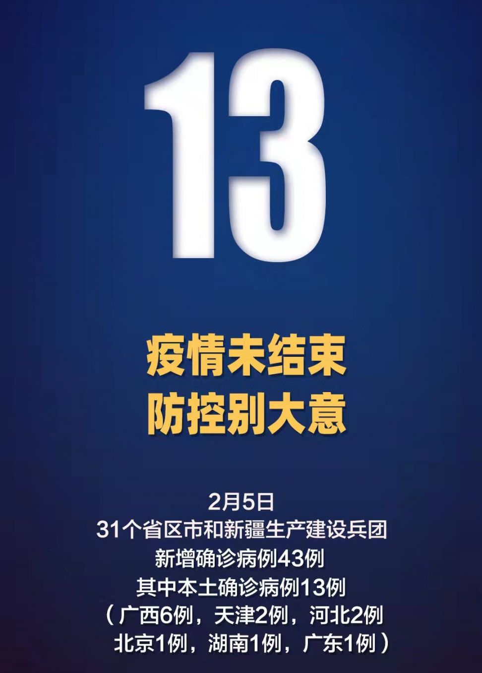 31省新增13例确诊/31省新增确诊13例