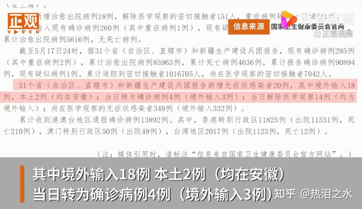 【31省增本土确诊1455例,31省份增确诊55例本土42例】 【31省增本土确诊1455例,31省份增确诊55例本土42例】