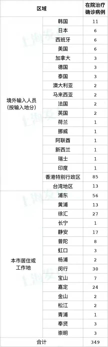 【31省新增本土确诊2204例，31省新增确诊22例 本土17例】