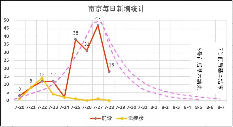 南京疫情什么时候才能结束/南京疫情估计什么时间结束 南京疫情什么时候才能结束/南京疫情估计什么时间结束