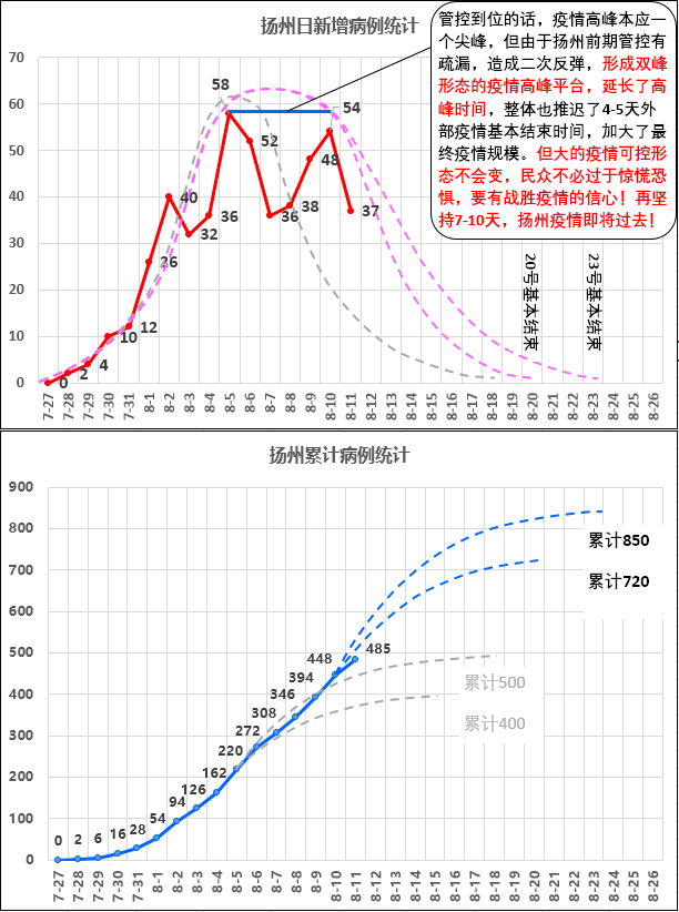 南京疫情什么时候才能结束/南京疫情估计什么时间结束 南京疫情什么时候才能结束/南京疫情估计什么时间结束