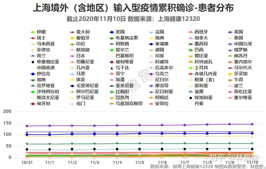 上海疫情计算器上海极态科技(疫情上海速度) 上海疫情计算器上海极态科技(疫情上海速度)