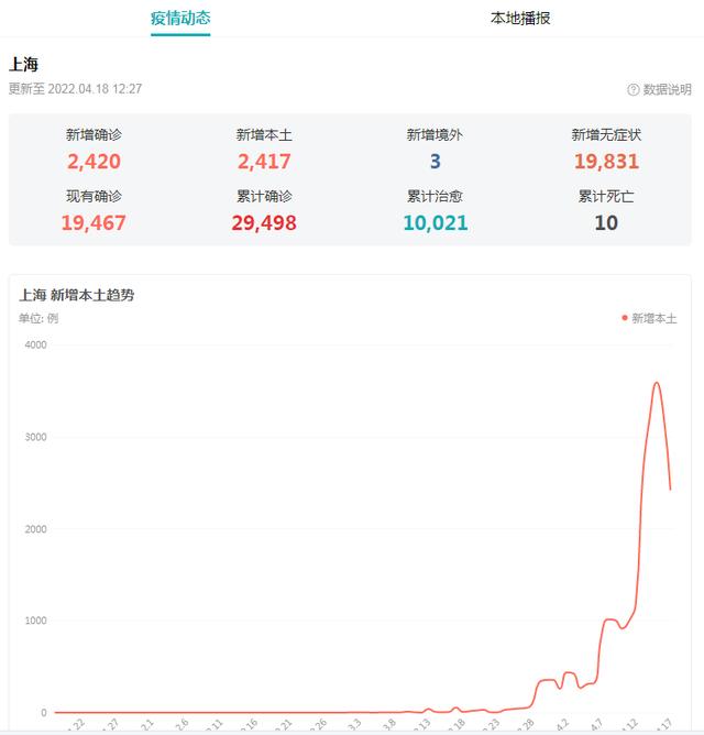 上海疫情计算器上海极态科技(疫情上海速度) 上海疫情计算器上海极态科技(疫情上海速度)