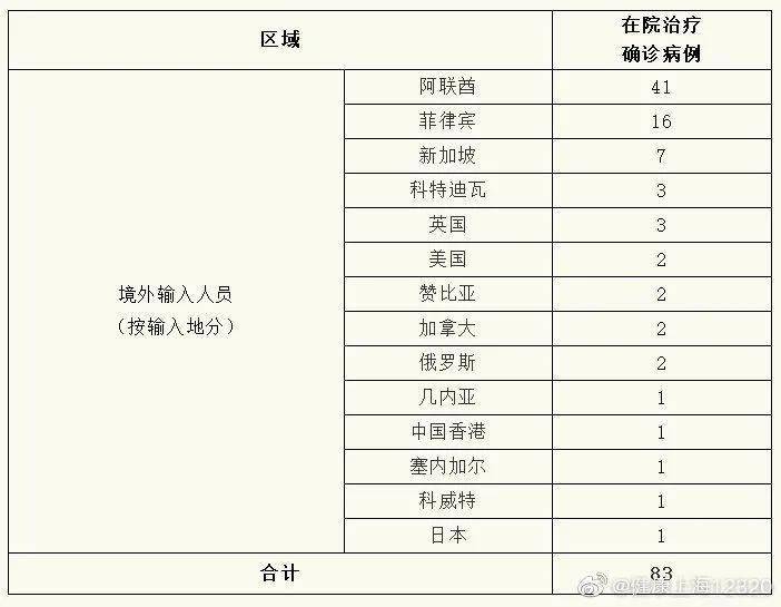 常州累计初筛阳性17例/常州市新增1例感染者 常州累计初筛阳性17例/常州市新增1例感染者