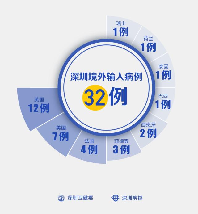 31省区市新增41例均为境外输入/31省区市新增47例均为境外输入 31省区市新增41例均为境外输入/31省区市新增47例均为境外输入